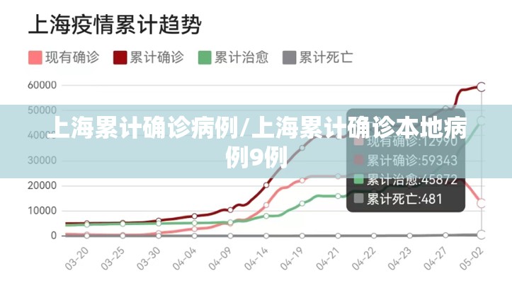 上海累计确诊病例/上海累计确诊本地病例9例