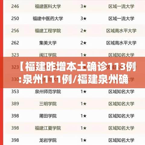 【福建昨增本土确诊113例:泉州111例/福建泉州确诊病例最新消息】