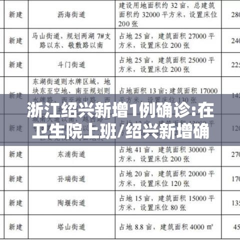 浙江绍兴新增1例确诊:在卫生院上班/绍兴新增确诊病例 浙江绍兴新增1例确诊:在卫生院上班/绍兴新增确诊病例