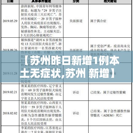 【苏州昨日新增1例本土无症状,苏州 新增】