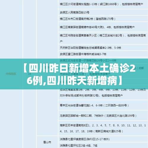 【四川昨日新增本土确诊26例,四川昨天新增病】