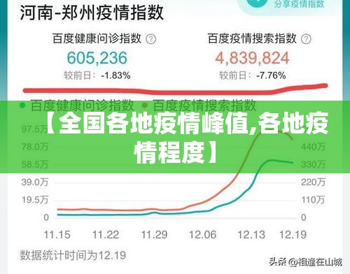 【全国各地疫情峰值,各地疫情程度】