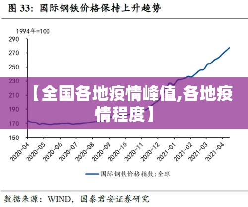 【全国各地疫情峰值,各地疫情程度】