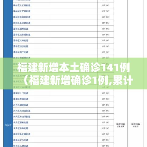 福建新增本土确诊141例（福建新增确诊1例,累计294例）