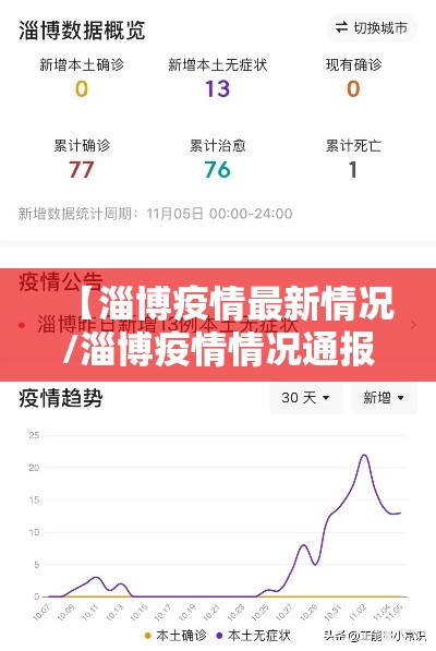 【淄博疫情最新情况/淄博疫情情况通报】