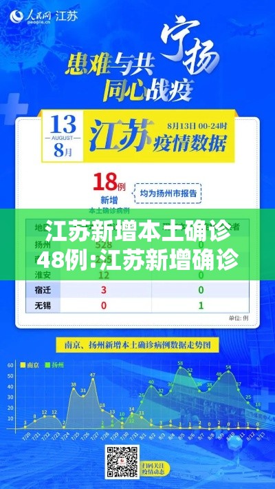 江苏新增本土确诊48例:江苏新增确诊病例840例