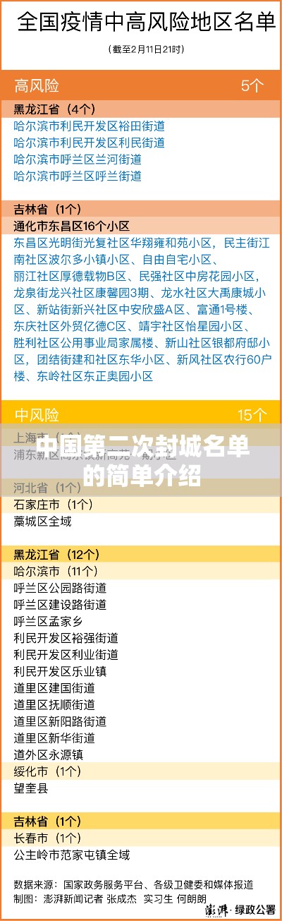 中国第二次封城名单的简单介绍