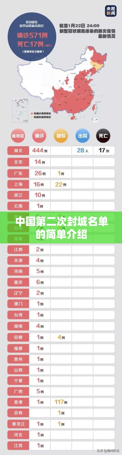 中国第二次封城名单的简单介绍