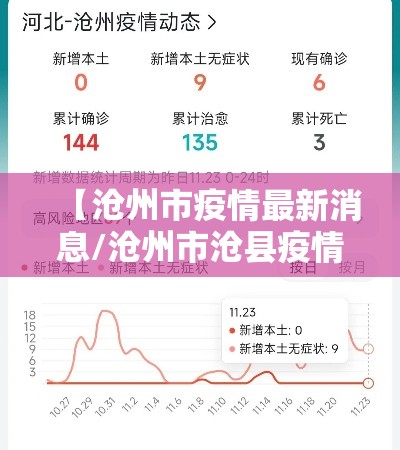 【沧州市疫情最新消息/沧州市沧县疫情】