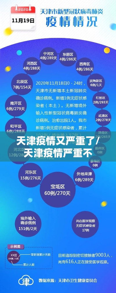 天津疫情又严重了/天津疫情严重不