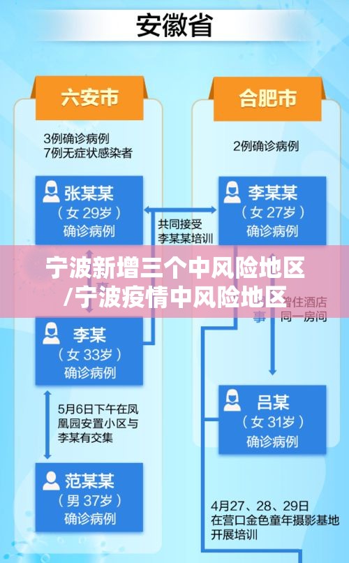 宁波新增三个中风险地区/宁波疫情中风险地区
