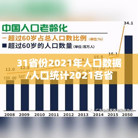 31省份2021年人口数据/人口统计2021各省
