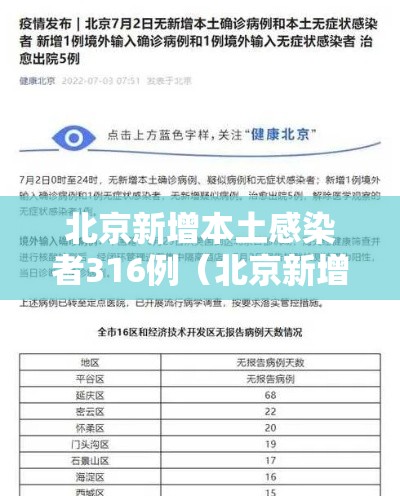 北京新增本土感染者316例（北京新增本土病例详情公布）