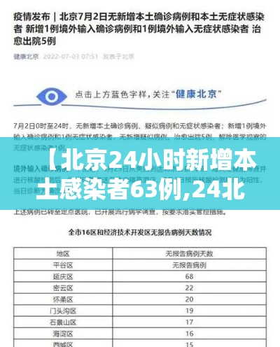 【北京24小时新增本土感染者63例,24北京新增多少新型肺炎?】