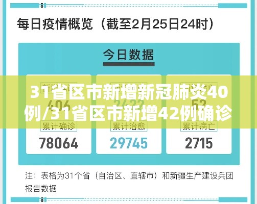31省区市新增新冠肺炎40例/31省区市新增42例确诊 31省区市新增新冠肺炎40例/31省区市新增42例确诊