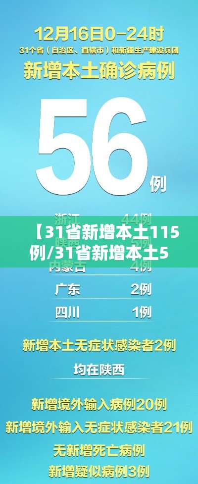 【31省新增本土115例/31省新增本土5例7】