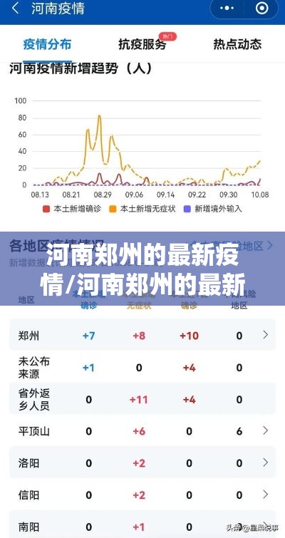 河南郑州的最新疫情/河南郑州的最新疫情通报 河南郑州的最新疫情/河南郑州的最新疫情通报