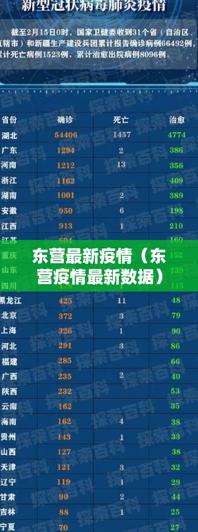 东营最新疫情（东营疫情最新数据）