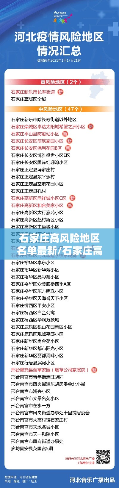石家庄高风险地区名单最新/石家庄高风险区叫啥名