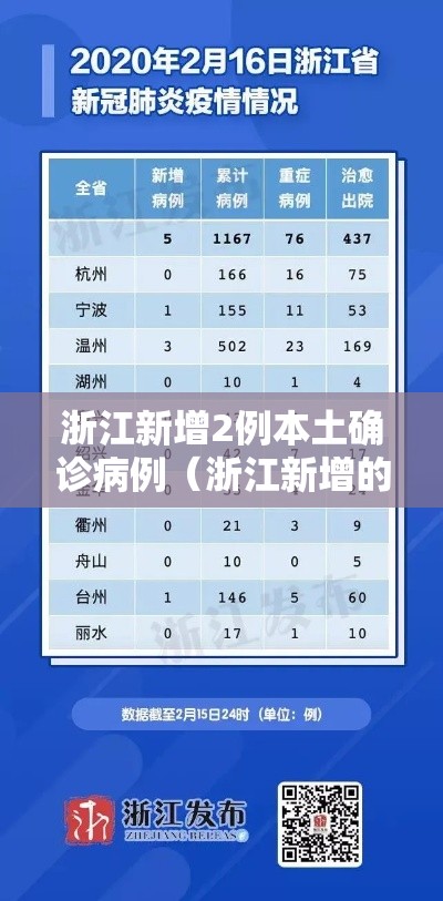 浙江新增2例本土确诊病例（浙江新增的2例）