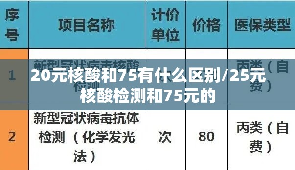 20元核酸和75有什么区别/25元核酸检测和75元的