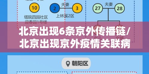 北京出现6条京外传播链/北京出现京外疫情关联病例