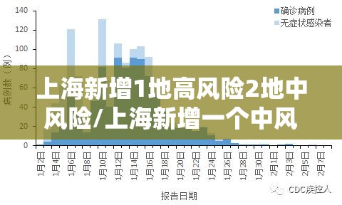 上海新增1地高风险2地中风险/上海新增一个中风险