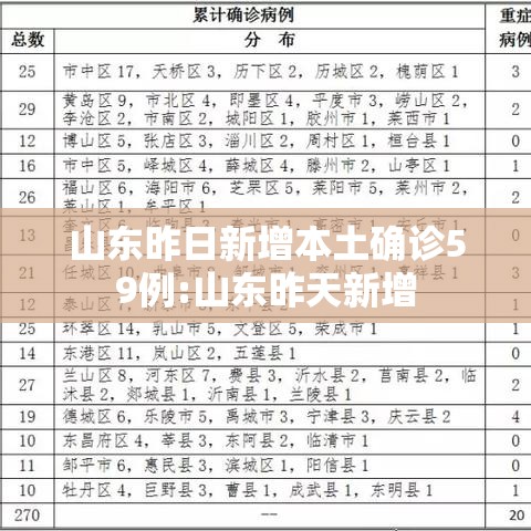 山东昨日新增本土确诊59例:山东昨天新增