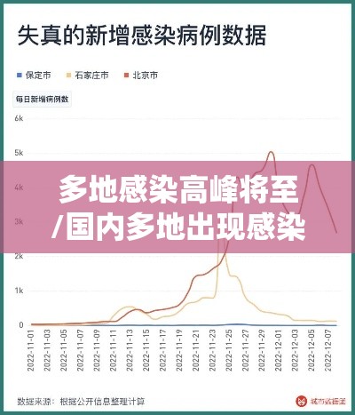 多地感染高峰将至/国内多地出现感染者 多地感染高峰将至/国内多地出现感染者