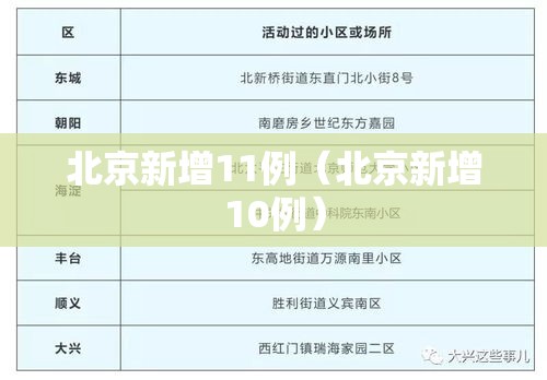 北京新增11例（北京新增10例）