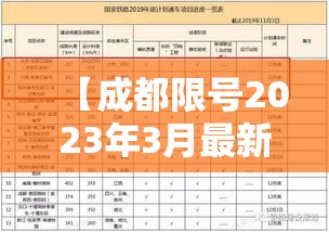 【成都限号2023年3月最新限号时间表格图片,成都限号2021年6月最新限号时间】