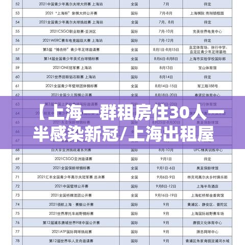 【上海一群租房住30人一半感染新冠/上海出租屋惊现】