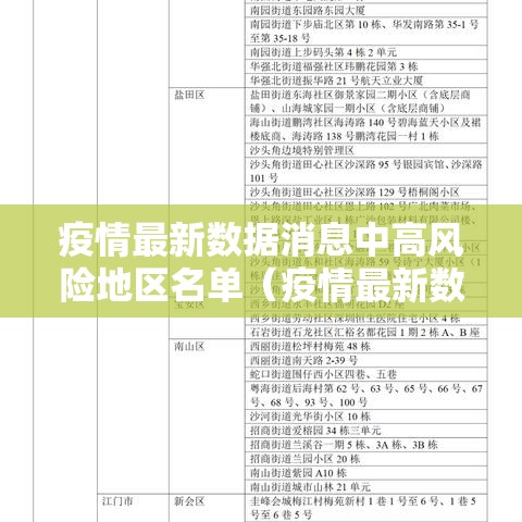 疫情最新数据消息中高风险地区名单（疫情最新数据消息中高风险地区名单查询）