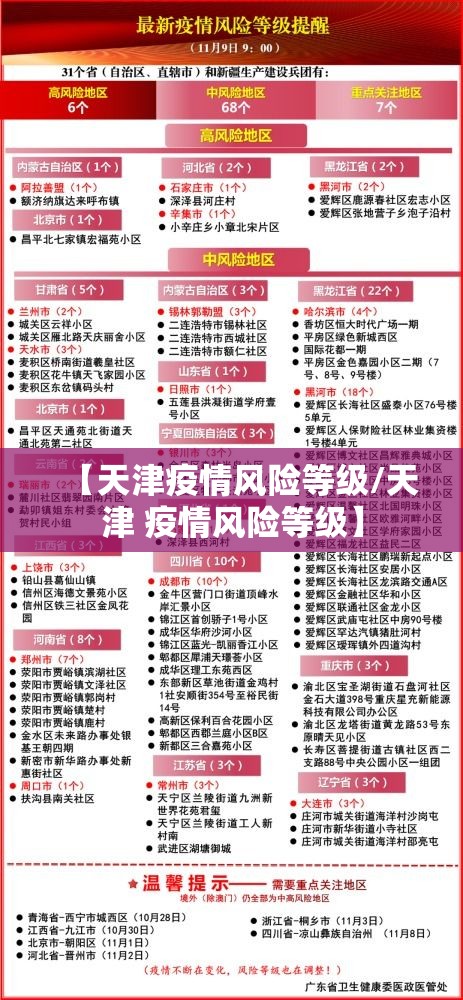 【天津疫情风险等级/天津 疫情风险等级】