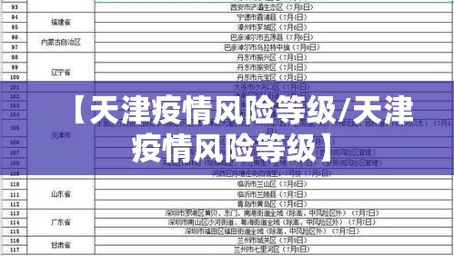 【天津疫情风险等级/天津 疫情风险等级】