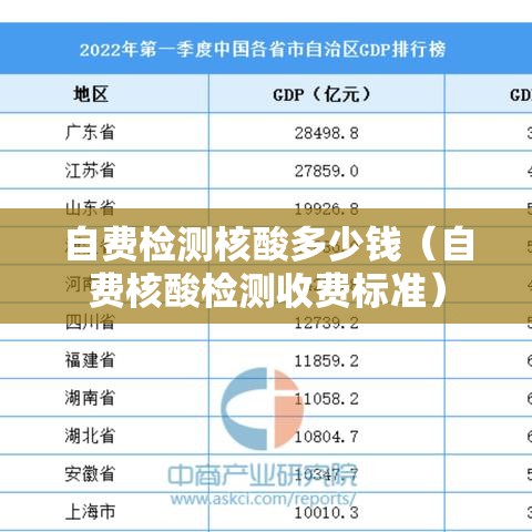 自费检测核酸多少钱（自费核酸检测收费标准）