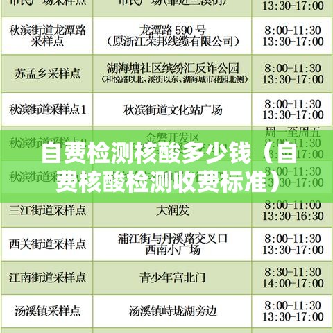 自费检测核酸多少钱（自费核酸检测收费标准）