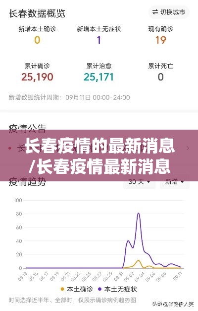 长春疫情的最新消息/长春疫情最新消息天旗凤凰城封闭了吗