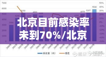 北京目前感染率未到70%/北京近期感染者