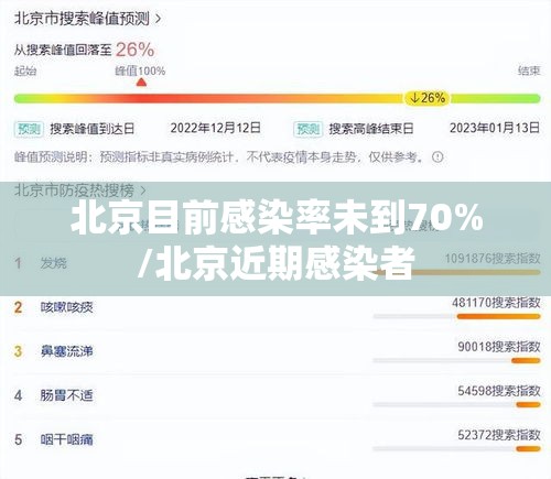 北京目前感染率未到70%/北京近期感染者
