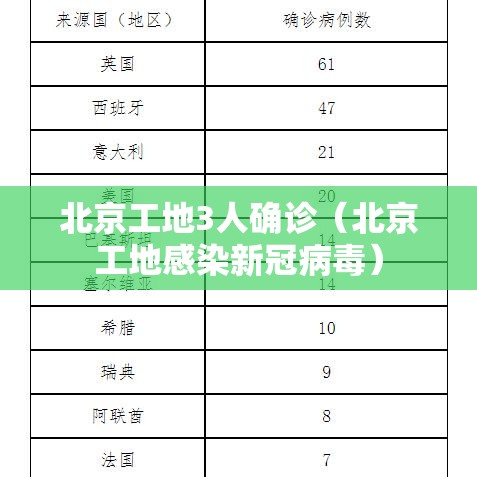 北京工地3人确诊（北京工地感染新冠病毒）