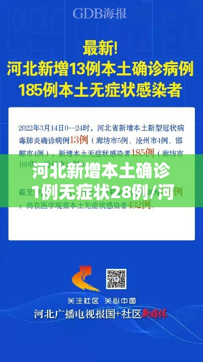 河北新增本土确诊1例无症状28例/河北新增本土确诊1例无症状28例 河北新增本土确诊1例无症状28例/河北新增本土确诊1例无症状28例