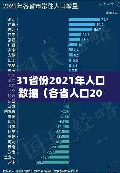 31省份2021年人口数据（各省人口2021）
