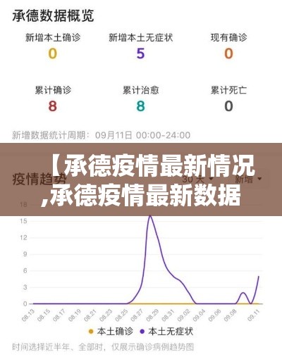 【承德疫情最新情况,承德疫情最新数据消息】