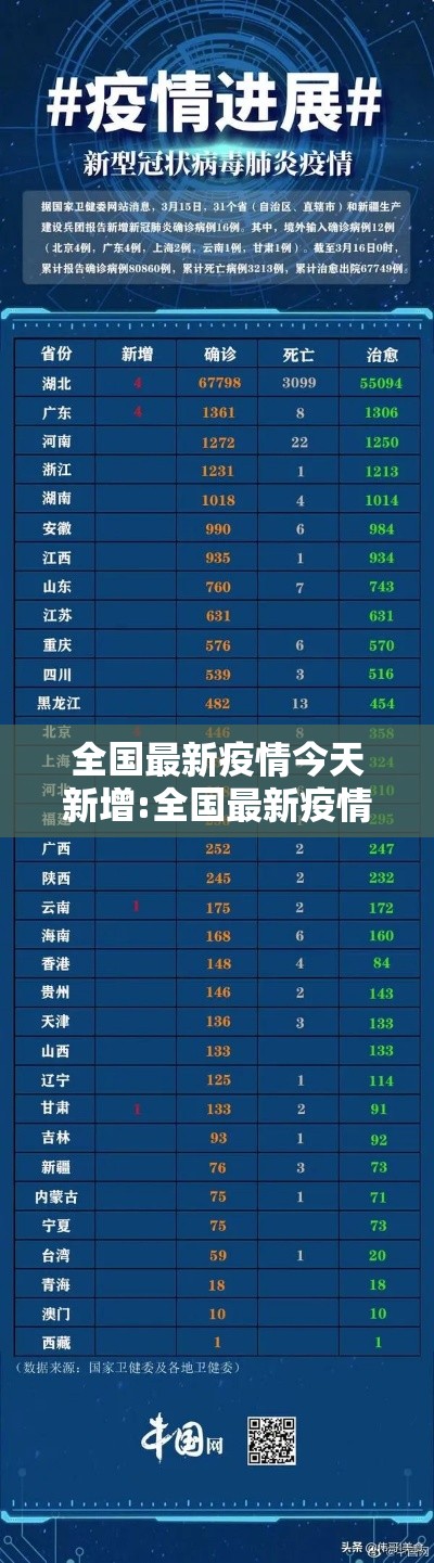 全国最新疫情今天新增:全国最新疫情最新消息今天新增多少