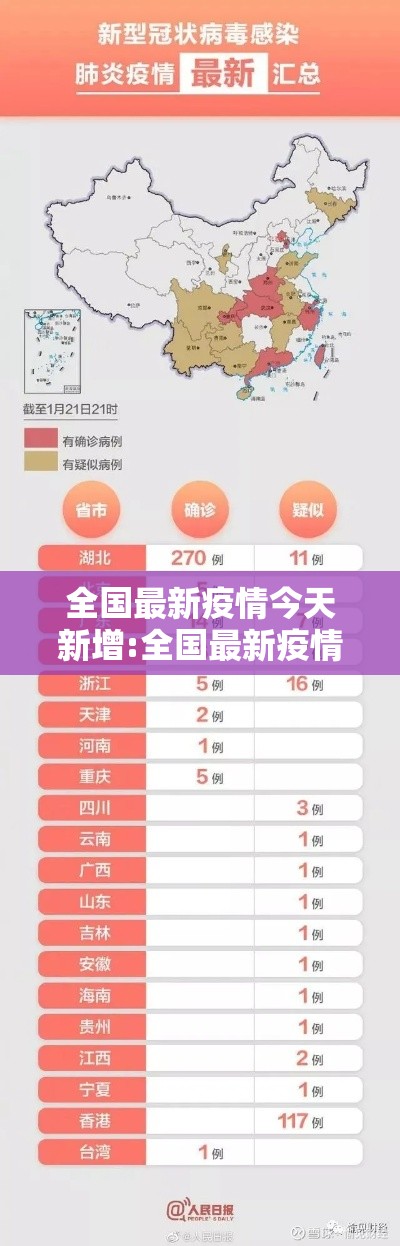 全国最新疫情今天新增:全国最新疫情最新消息今天新增多少