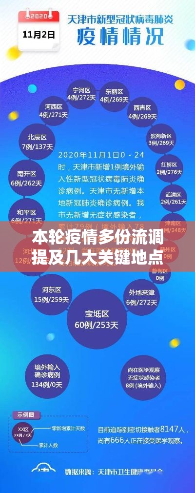 本轮疫情多份流调提及几大关键地点（疫情流调范围）