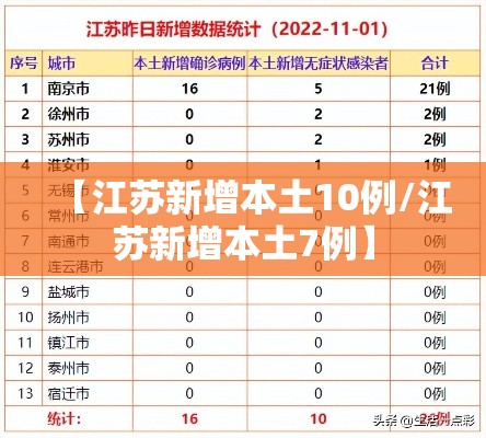 【江苏新增本土10例/江苏新增本土7例】