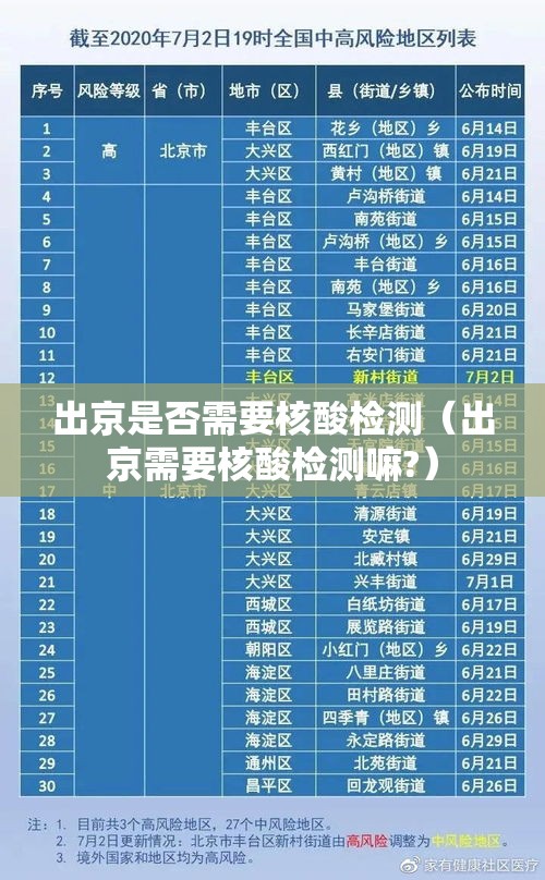 出京是否需要核酸检测（出京需要核酸检测嘛?）