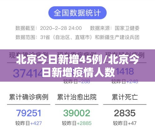 北京今日新增45例/北京今日新增疫情人数